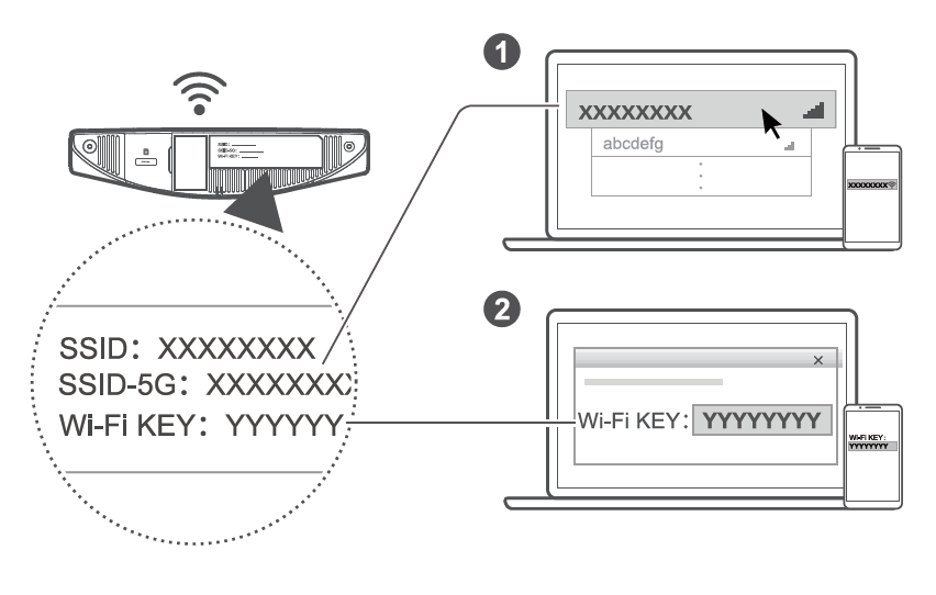 af Huawei B525 4G-router Manual hurtig opsætning