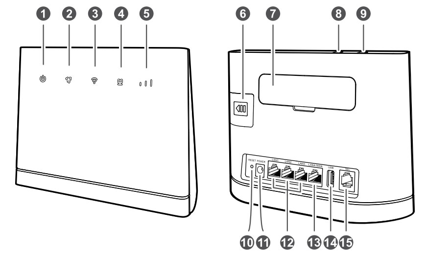 B315 router