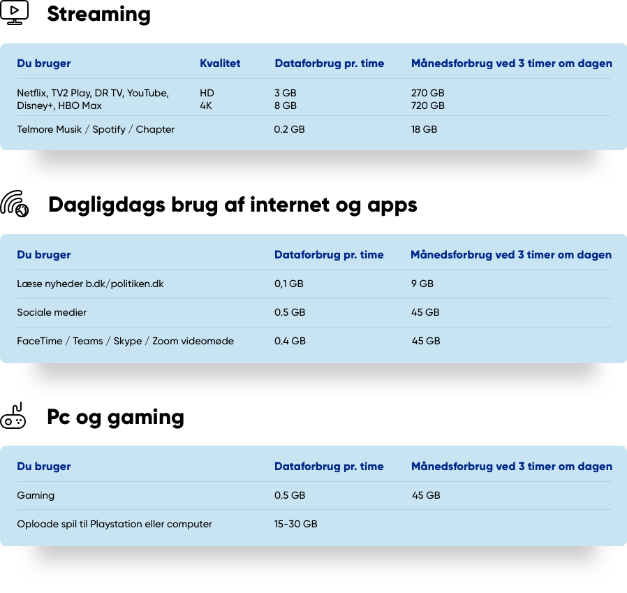 Forbrugsloft og dataforbrug