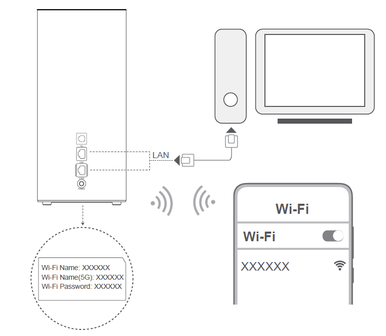 Opsætning af Huawei H-158